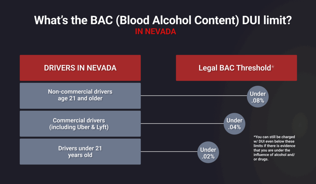 Blood Alcohol Content (BAC) – What’s the Nevada DUI limit?