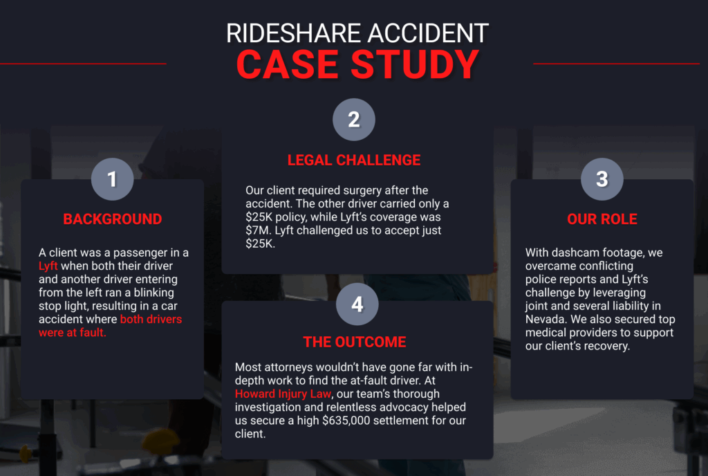 Car accident lawyer in Las Vegas | Rideshare accident Nevada case study