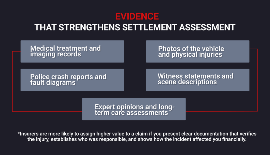 Evidence That Strengthens Settlement Assessment | Howard Injury Law Las Vegas Nevada