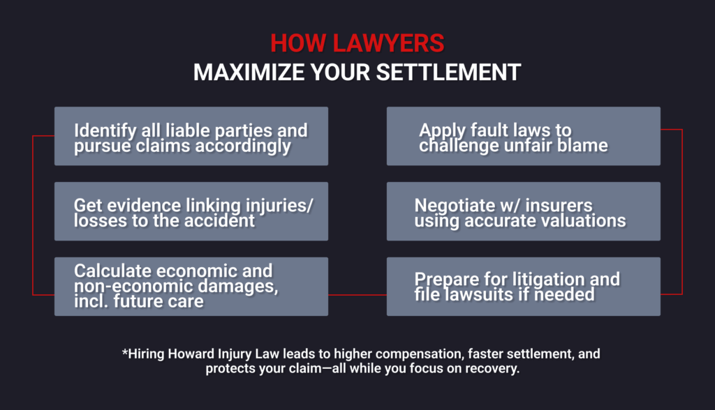 HOW PERSONAL INJURY LAWYERS MAXIMIZE YOUR SETTLEMENT (1)