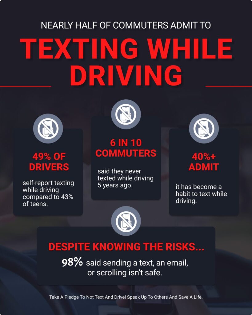 Texting while driving facts