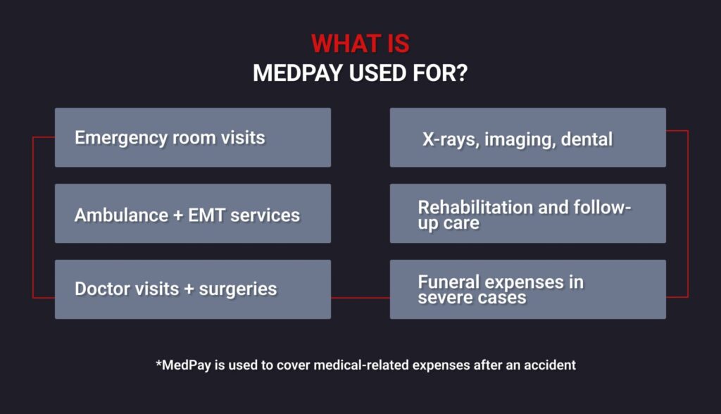 What is Medpay