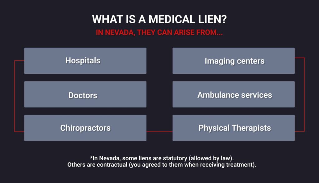 What Is a Medical Lien in Nevada