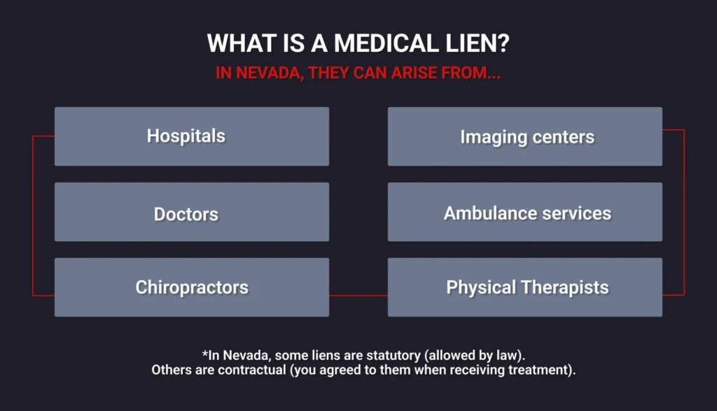 What Is a Medical Lien in Nevada