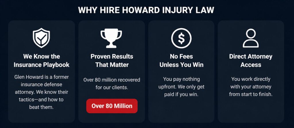 Personal injury law firm benefits including over 80 million recovered, no win no fee, and direct attorney access