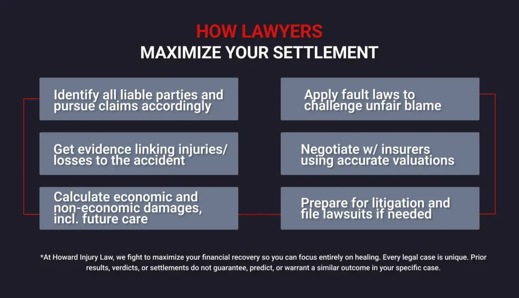 HOW PERSONAL INJURY LAWYERS MAXIMIZE YOUR SETTLEMENT