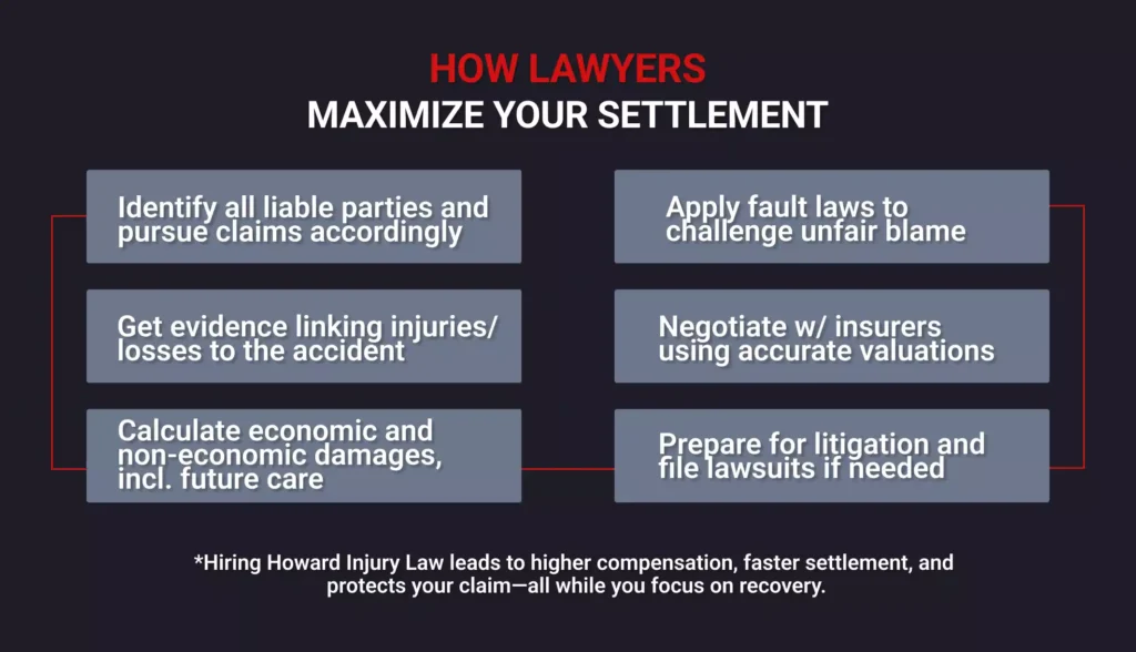 HOW PERSONAL INJURY LAWYERS MAXIMIZE YOUR SETTLEMENT