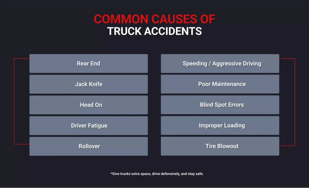 Truck accident causes Nevada | Howard Injury Law